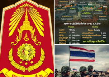 เข้าสู่วันที่ 17 เหตุปะทะชายแดนไทย–กัมพูชา กองทัพภาคที่ 1 โพสต์ย้ำ ปฏิบัติการตอบโต้–รักษาอธิปไตย